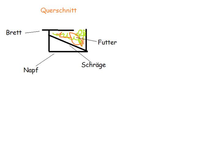 Klicke auf die Grafik fr eine grere Ansicht

Name:	Napfkonstruktion..jpg
Hits:	2
Gre:	13,4 KB
ID:	54361